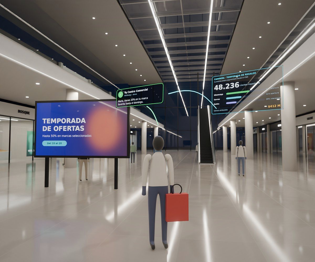 Campaña de marketing por WhatsApp en un centro comercial con métricas de audiencia y ventas