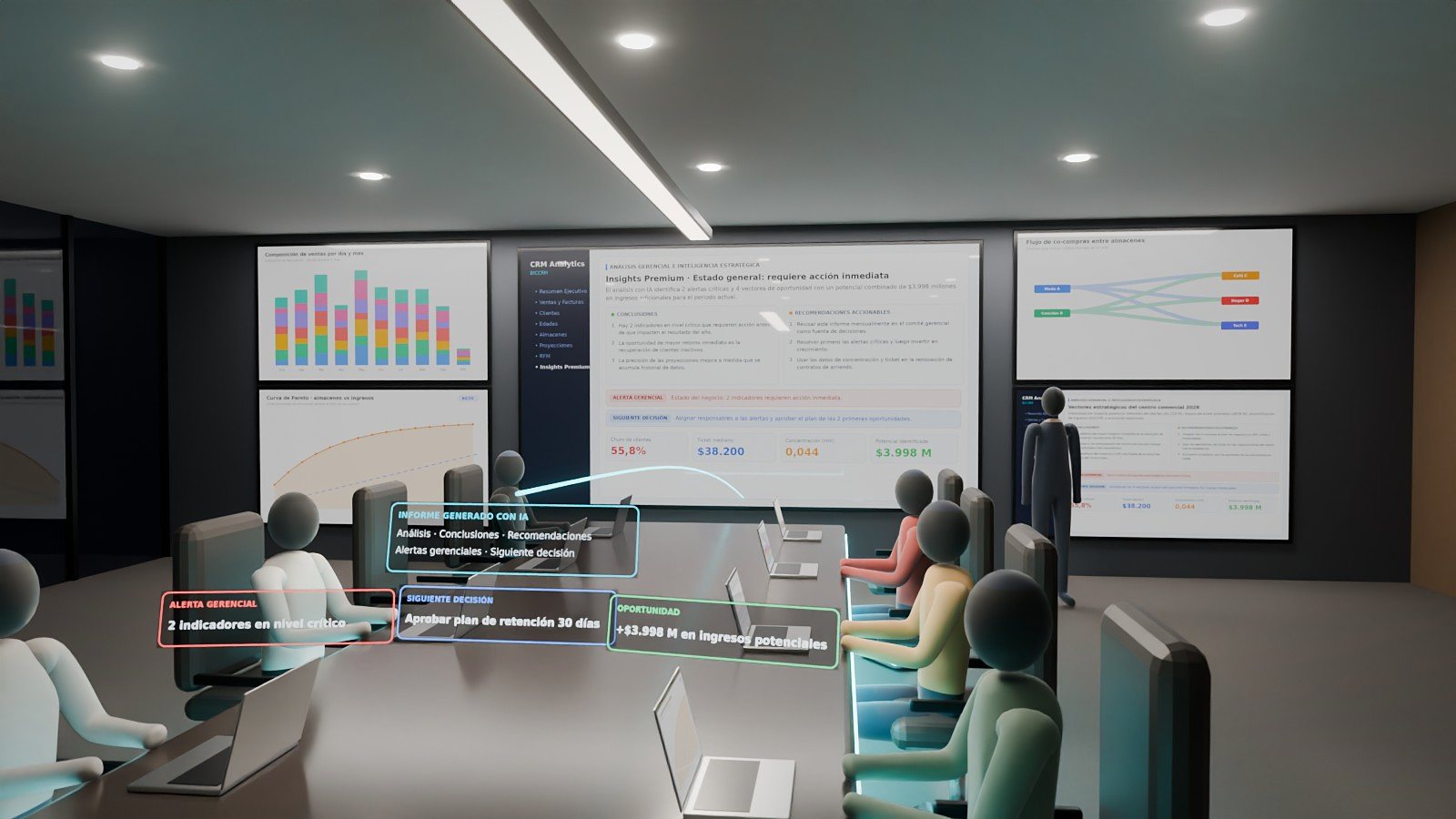 Centro de control con tableros de inteligencia de negocio