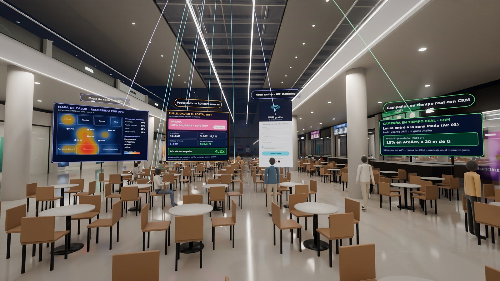 Portal cautivo y WiFi marketing para centros comerciales